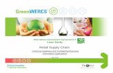 Alternatives Assessment Symposium II Case Study · Case Study Retail Supply Chain: ... Industrial Cleaning – Household Cleaning ... Tom Carter 518 640-9249 tomc@thewercs.com. Title: