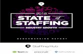 Brought to you by: 2018 State of Staffing Sponsorsstaffinghub.com/wp-content/uploads/2018/04/2018-State-of-Staffing... · 2.4 Tools & Tactics 2.5 Texting Software Market Share. Staffing