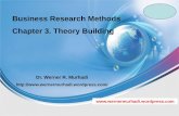 Business Research Methods Chapter 3. Theory Building ·  Business Research Methods Chapter 3. Theory Building Dr. Werner R. Murhadi