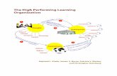 The High Performing Learning Organization - Vital … · The High Performing Learning Organization L e a r n People Enterprise Customers Teamed Energized Conceive Construct Perform