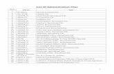 List Of Administration Files - KARNATAKA …kiadb.in/wp-content/uploads/2017/01/list_of_adminfiles.pdf · List Of Administration Files ... Relates to Government of important Government