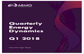 Quarterly Energy Dynamics Q1 2018 - aemo.com.au · Dynamics Q1 2018 May 2018 Author: Market Insights │Markets . Important notice PURPOSE ... (+16%) between Q1 2017 and Q1 2018.