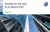Results for the year to 31 March 2017 - 3i Group £155m £538m DCF assumptions Earnings Basic-Fit £51m £184m Share price Q Holding £24m £222m Multiple Earnings ...