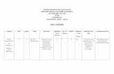 PART I GENERAL - surendranathcollege.org · SURENDRANATH COLLEGE DEPARTMENT OF PHILOSOPHY ACADEMIC PLAN FOR GENERAL (SESSION: 2016 – 2017) PART I GENERAL …