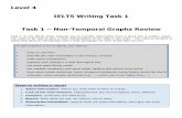 Level 4 IELTS Writing Task 1 Task 1 Non-Temporal Graphs Review · Task 1 – Non-Temporal Graphs Review Task 1 on the IELTS exam requires you to transfer information from a chart