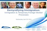 Demystifying Immigration - Auma · Demystifying Immigration: Immigration and temporary foreign worker processes ... •Immigration Myths •Immigration History and Statistics •Provincial