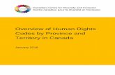 Overview of Human Rights Codes by Province and …ccdi.ca/media/1414/20171102-publications-overview-of-hr-codes-by... · that are specifically mentioned in Human Rights Acts or Codes.