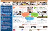 ICT LFC - Ohio State University Outreach and … Food Prize Poster... · Sokoine University of Agriculture (SUA) and the Ministry of Agricul-ture Food Security & Cooperatives to maximize
