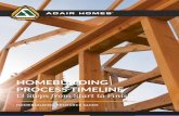 HOMEBUILDING PROCESS TIMELINE - Amazon … · TIMELINE SUMMARY Homebuilding Process Timeline Adair Homes 2 The infographic below shows a visual timeline of the typical process for