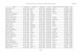 Death Certificate Index - Pocahontas (7/1919-6/1921 & … · Death Certificate Index - Pocahontas (7/1919-6/1921 & 1935-39) 5/28/2015 Page 3 Name Birth Date Birth Place Death Date