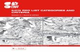 IUCN RED LIST CATEGORIES AND CRITERIA · data analysis. Therefore it is necessary for the IUCN Red List to adapt to maintain and ... Alison Stattersfield, Simon Stuart, John Wang,
