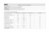 (A) Chemical-Physical Properties - .CHEMICAL UPDATE WORKSHEET . ... database deficiencies to account