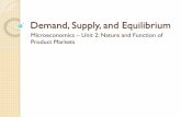 Demand, Supply, and Equilibrium - Loudoun County … · Demand, Supply, and Equilibrium Microeconomics – Unit 2: Nature and Function of Product Markets . DEMAND . The Relationship