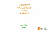 LIQUIDITY, VALUATIONS AND EVENTS - icanindia.com€¦ · BSE SENSEX India 15,455 18,824 19,427 3 26 S&P CNX Nifty India 4,624 5,719 5,905 3 28 Bovespa Brazil ... •Disinvestment