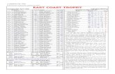 EAST COAST TROPHY - speedwayresearcher.org.uk · EAST COAST TROPHY RIDERS SCORE CHART Reserves 1st 2nd Time 1st 85.0 Time 89.0 ... Bert Hudson, who had rode in 7 meetings for Norwich