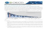 R&D TAX INCENTIVE SUPPORT: France - OECD.org … · R&D TAX INCENTIVE SUPPORT: France Public support for business R&D: the mix of direct funding and tax relief Figure 1. Direct government