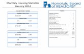Monthly Housing Statistics January 2014 - … · Monthly Housing Statistics January 2014 SINGLE ... New Listings 578 534 8.2% 578 534 8 ... SFH 625,000 625,000 600,000 664,000 620,000