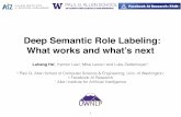Deep Semantic Role Labeling: What works and …luheng/files/deep_srl_slides... · Deep Semantic Role Labeling: What works and what’s next ... B-V 0.95 B-ARG0 0.1 ... • 100D GloVe