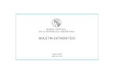 BOLETIN ESTADISTICO - bcra.gov.ar · BOLETIN ESTADISTICO DEL BANCO CENTRAL DE LA REPUBLICA ARGENTINA Detalle de contenido (conclusión) Identificación (º) DEL TITULAR 1. PRESTAMOS
