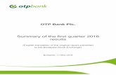 OTP Bank Plc. · SUMMARY OF THE FIRST QUARTER 2018 RESULTS 3/52 SUMMARY – OTP BANK’S RESULTS FOR FIRST QUARTER 2018 Summary of the first quarter 2018 results of OTP Bank Plc.