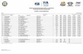 Rampa Internacional Da Falperra (PRT), 11-13/05/2018 … · campeonato de portugal de montanha jc group - overall classification race ... 3 34 josÉ correia por jc group racing team