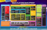 DEVELOP 10 TIMES FASTER - PC SOFT WINDEV · Title: multi-platform-development Author: PC SOFT Subject: Your code is multi-platform: Windows , .Net, Linux, Java, Mac, Internet, Cloud,