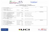 HONOR 7th STAGE · 2018-09-08 · 22 BEVIN Patrick NZL BMC Racing Team KING OF MOUNTAIN CLASSIFICATIONSKODA ... 5 81 LIEPINS Emils LAT ONE 11 6 22 BEVIN Patrick NZL BMC 10 ... 61