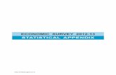 ECONOMIC SURVEY 2012-13 - indiabudget.gov.in · Economic Survey 2012-13 ``` (````` ...