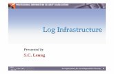 Log Infrastructure - pisa.org.hk · • Time Sync is vital in correlation of log – Same Reference clock provides sequencing of events – Log servers sync to a timer server, which