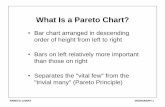 What Is a Pareto Chart? - Air University · What Is a Pareto Chart? ... EXERCISE 2A PARETO CHART ANSWER KEY LEGEND: INJURIES TO SQUADRON PERSONNEL 1 FEB - 30 …