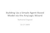 Building Up a Simple Agent-Based Model via the AnyLogic Wizard · Java Class Interface Dimension ... System D y nanua Statechart Actio nchart Analysis Data Set ... Set up agent pr