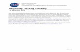 Regulatory Tracking Summary - NASA · Regulatory Tracking Summary 18 September 2015 PAGE 1 OF 14 ... Federal Register Summary 4 ... New ISO 14001: 2015 Environmental Management System