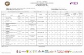 FEI WORLD DRIVING CHAMPIONSHIPS 2017 FOR … · Scorer: Judit Németi Educat ion Cones Deduction Time Overall impres sion /9 Final Result Rank Nr. Horse Athlete Nat. Walk Collect