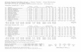 Official Basketball Box Score -- Game Totals -- Final ... · REBOUND (DEF) by Harris, Destiny 04:01 MISSED JUMPER by Bowers, Tyeshia 03:34 REBOUND (DEF) by Sumer Williams 03:24 MISSED
