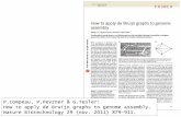 P.Compeau, P.Pevzner & G.Tesler: How to apply de …liacs.leidenuniv.nl/~hoogeboomhj/praatjes/bioinf/debruijn.pdf · Automath Archive The last theorem of Edmund Landau's book 'Grundlagen