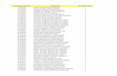 Numero de servicio Suscnomb Estado de corte …corporativo.cnt.gob.ec/wp-content/uploads/2014/12/IP-1057v.pdf · 72792544 rodriguez gonzalez isabel de los angeles 1 ... 72796158 cevallos