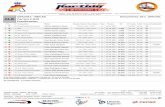 CEK2017 - RECAS - kartingrfeda.com · 7 7 5 NM Racing Team Juan Manuel Alcaraz Badia TONYKART / IAME / VEGA 11 12:20.988 9.830 1:05.673 68,40 29 8 7 23 Escuderia Mallorca Competición