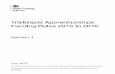 Trailblazer Apprenticeships Funding Rules 2015 to 2016 · 1 This document sets out the funding rules which apply to the new apprenticeship standards delivered under the Trailblazer