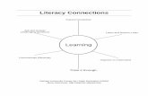 Words to Increase Parent Involvement - …teacher.depaul.edu/Chicago_Parent_Learning/Literacy Connections.pdf · Meta de Aprendiza 5: Utiliza el arte del lenguaje para adquirir, evaluar