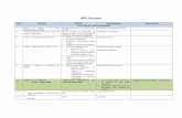 1. NFPL Overview TABLE- Feb 2012 · Llenado con casilla 18 4. Casilla 10 – Equipos y capacidades: solo ... aprobado por la autoridad ATS competente para que esté exento de medidas