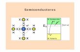 Semiconductores - fceia.unr.edu.armatcon/cap8.pdf · 6) = Si en un SC hay electrones en la banda de conducción y holes en la banda de valencia: Los dos tipos de portadores contribuyen