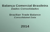 Dados Consolidados Brazilian Trade Balance · Balanza Comercial Brasileña / Brazilian Trade Balance US$ Milhões / US$ Millones / US$ Million - 2014/2013. Evolução das Exportações