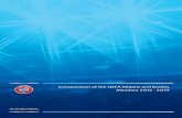 Composition of the UEFA Organs and Bodies Mandate … · José Venancio López Hierro (Spain) Hans Schelling (Netherlands) Slyva Sergejus (Lithuania) new Marco Tura (San Marino) new