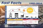 Fast Facts from the Inventory of U.S. Greenhouse .Fast Facts from the Inventory of U.S. Greenhouse