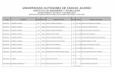 UNIVERSIDAD AUTONOMA DE CIUDAD JUAREZ - uacj.mx · universidad autonoma de ciudad juarez ... chavez escudero myriam 18 8 a 10 fierro ruiz cesar ... carlos miguel angel 18 8 a 10 fernandez