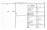Citroen V40.89 Diagnostics List · ABS ABS 2002-2008. Citroen V40.89 Diagnostics List(Note:For reference only) Vehicle Year System ECU Type Functions RD45 V,C,D …