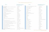 List of local NGO partners - documents.wfp.org · Asociacion Agropecuaria de Campesinos e Indigenas Desplazados del Naya Colombia Asociacion Alianza Colombia ... Asociacion de Poblacion
