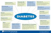 DIABETES - SpectraCell Laboratories · Diabetes Care 2004;27:2491-2492. 13 F arias V , Macedo Oquendo e t l. C h ron ic t ea tmen w D -ch ono sp even au ono cand so neuropathy in