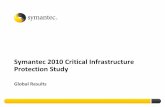 Symantec 2010 Critical Infrastructure Protection … 2010 Critical Infrastructure Protection Study Global Results Methodology •Applied Research performed survey •1,580 enterprises