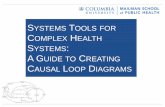 SYSTEMS TOOLS FOR C H S A G C L DIAGRAMS - WHO · systems tools for complex health systems: a guide to creating causal loop diagrams